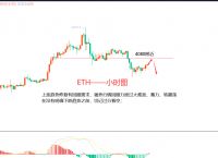 包含eth今日行情分析与操作建议的词条