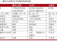 央行数字货币推出时间估计是什么-央行数字货币推出时间估计是什么时候