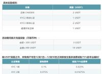 usdt注册邀请码-usdt官网注册流程