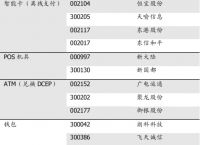 数字货币股票龙头股排名-2021数字货币龙头股有哪些