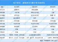 法定货币可以买东西吗-法定货币需要规定哪些方面