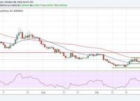 8月10号比特币每日分析-8月10号比特币每日分析表