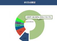 usdt包含哪些币-usdt钱包都有哪些