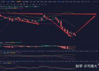 [以太坊行情走势k线图]以太坊今日行情走势分析