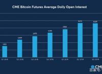 比特币最新价格-比特币最新价格行情美金