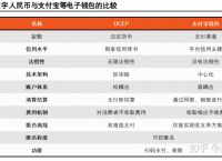 法定数字货币和数字货币有区别-法定数字货币和数字货币有区别吗知乎