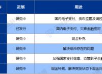 央行推出的数字货币-央行推出的数字货币不属于