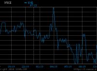 纽约原油期货实时行情新浪-纽约原油期货实时行情新浪博客