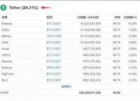 usdt地址交易查询-怎么查询usdt的地址