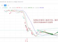 以太最新价格行情走势-以太坊最新价格行情k线图