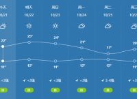 宁波天气-宁波天气气预报