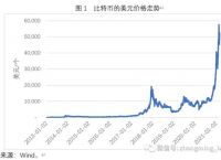 比特币最新价格行情走势-比特币最新价格行情走势图