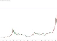 比特币最新行情走势图实时-比特币走势图最新 今日价格