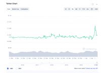 关于usdt币交易存在反诈的信息