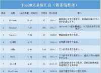 数字货币有哪几种交易方式-数字货币有哪几种交易方式呢