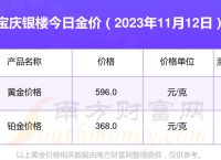 黄金价格查询今日2023-香港黄金价格查询今日2023