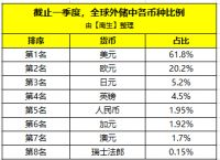 usd等于多少人民币-1549usd等于多少人民币