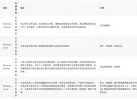 包含账户无关型电子货币名词解释的词条