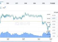 2023比特币最新价格行情走势-2023比特币最新价格行情走势分析