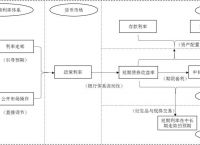 法定货币的基础是什么-法定货币形式是什么意思