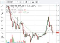 瑞波币发行价格是多少-瑞波币发行价格是多少钱一枚