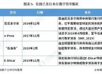 法定数字货币的含义、法定数字货币的含义是什么