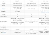 推特网址、推特网址版