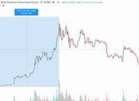 opx币行情、屎币涨了160万倍