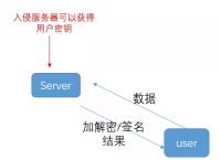 imtoken的密钥在哪儿、imtoken密码忘记怎么办