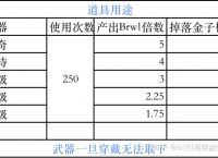 blockchain是冷钱包吗、bitcoin core 冷钱包