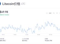 比特币最高的时候是多少钱一枚2022、比特币最高的时候是多少钱一枚pi币在那个国家可以易贷