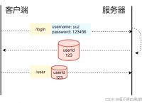 tokenpay、阿里云token一键获取