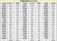 怎样开通pta权限、如何开通pta交易权限