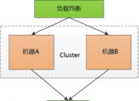 token作用及原理、token详解以及应用原理