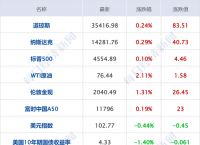 央行今天正式下文派币能办卡了吗、1π币=多少人民币2023年价格