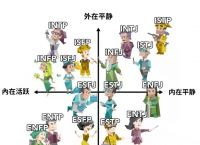 mbti国际标准版、mbti国际标准版入口