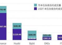 usdt哪个平台的交易量大、usdt用什么平台交易比较好