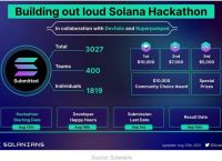 solana、solana新meme币空投现开放