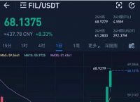 fii币行情、fil币今日行情走势