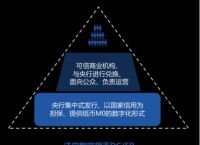 数字货币有哪些类型和特点,数字货币有哪些类型和特点图片