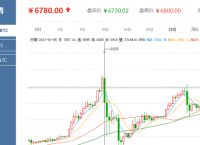 比特币一个价格今日行情,比特币最新价格一枚多少钱