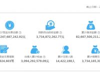 ppmoney怎么了,ppmoney到底怎么回事