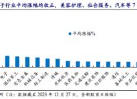 无此交易权限,无此交易权限1100057