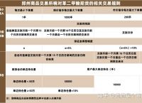 如何开通pta交易权限,pta交易需要10万资金吗