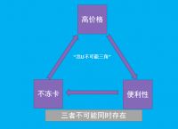 tp钱包有什么用途,tp钱包怎么样安全吗