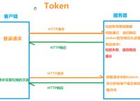 token小号登录器,token小号怎么登陆