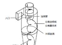 旋风加速度器xff5cc,旋风加速度器苹果版ios官网