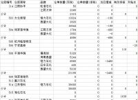 pta在哪个交易所交易,pta交易需要10万资金吗