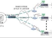 手机的VPN是什么的简单介绍