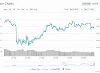 比特币最新价格(美元),比特币最新价格美元今日行情